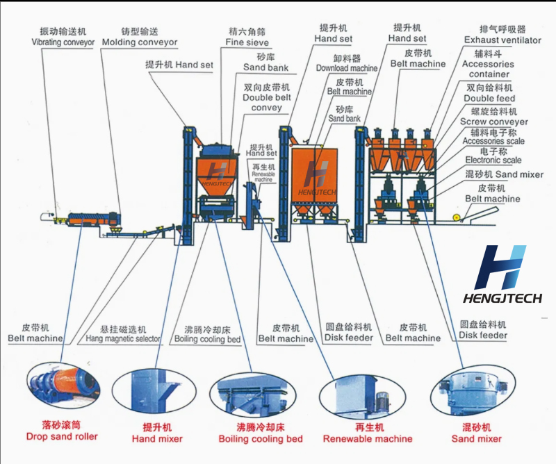 粘土砂生产线带商标.jpg 粘土砂生产线带商标.jpg